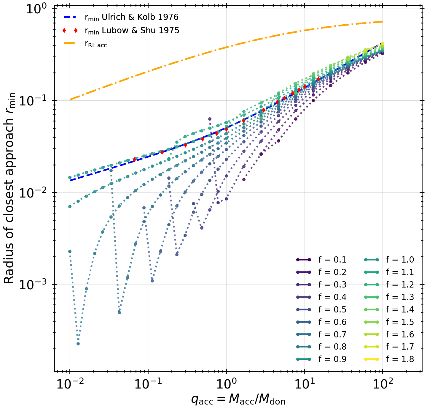 Fig_10_radii_of_closest_approach_low_v.png