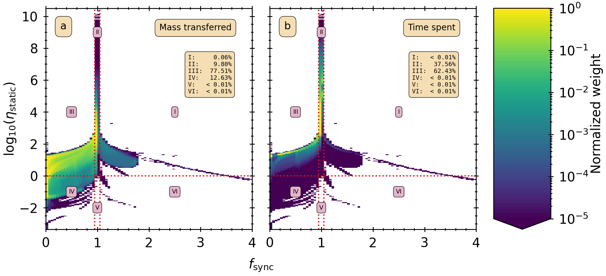 Fig_9_exploration_alpha_vs_synchronicity.png